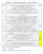 供货者(上游供商)首营审核 提供材料清单
